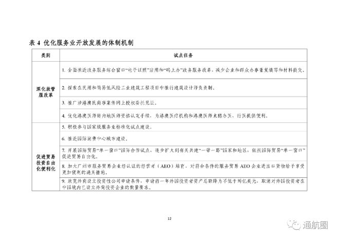 商务部：开展智能驾驶低空载人飞行器试飞及组网试点！