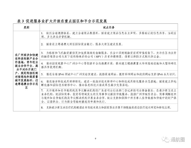 商务部：开展智能驾驶低空载人飞行器试飞及组网试点！