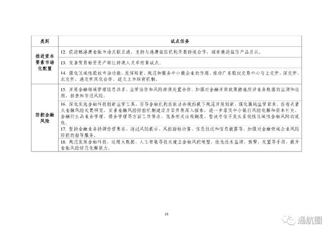 商务部：开展智能驾驶低空载人飞行器试飞及组网试点！