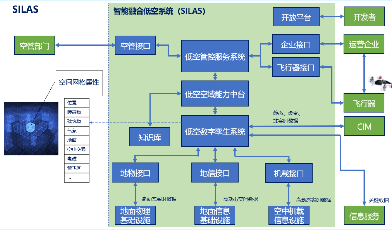 “要想富  先修路”  打造一个“低空交通系统”